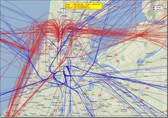 radarplot