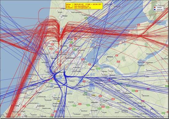 radarplot