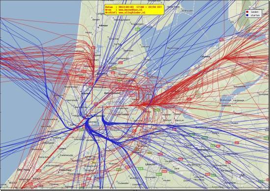 radarplot