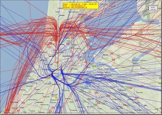 radarplot