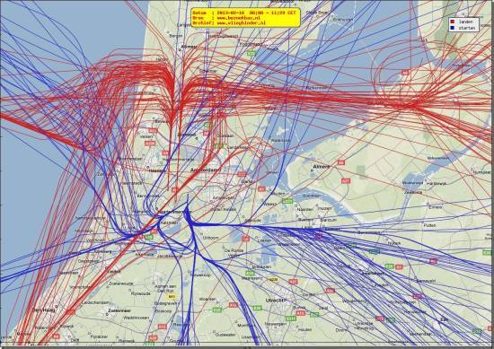 radarplot