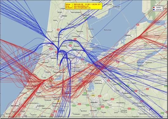 radarplot