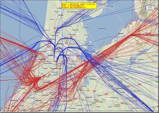 radarplot