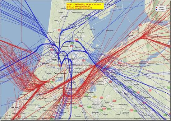 radarplot