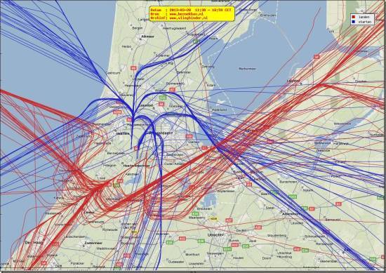 radarplot