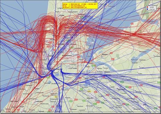 radarplot