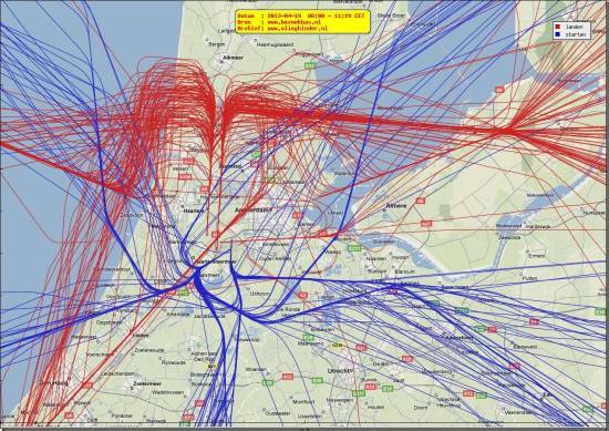 radarplot
