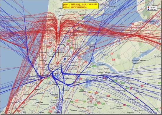 radarplot