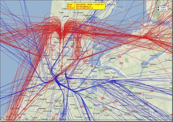 radarplot