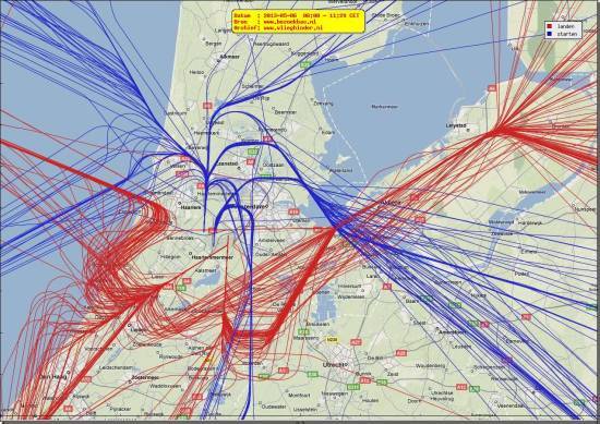 radarplot