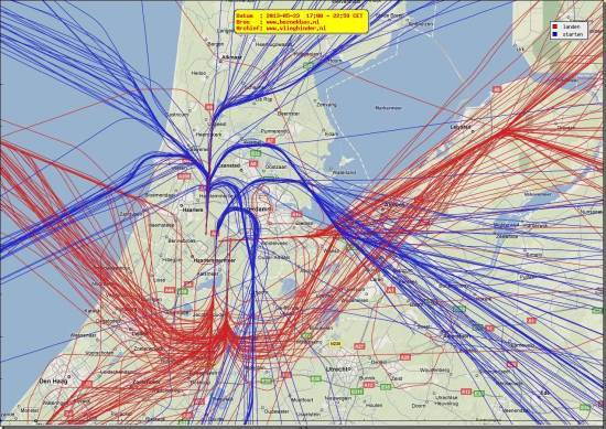 radarplot