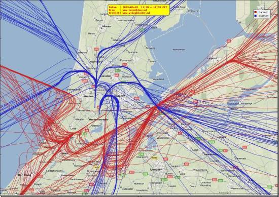 radarplot
