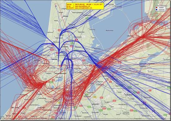 radarplot