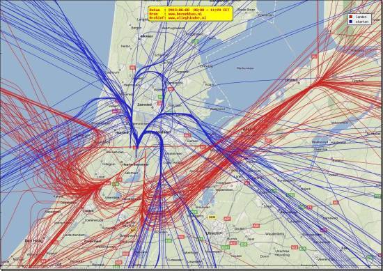 radarplot