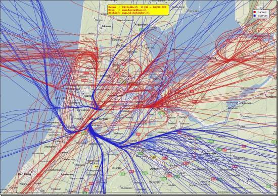 radarplot