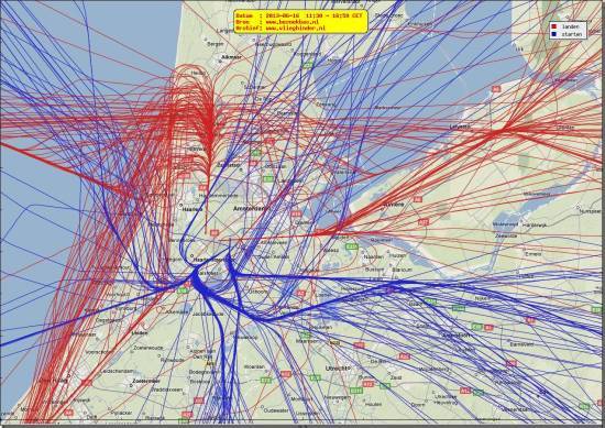 radarplot