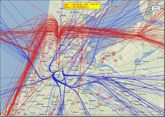 radarplot