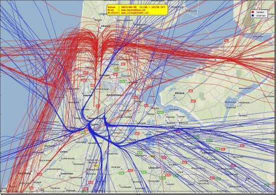 radarplot