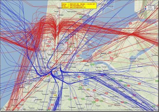 radarplot