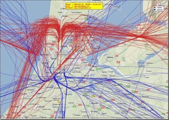 radarplot