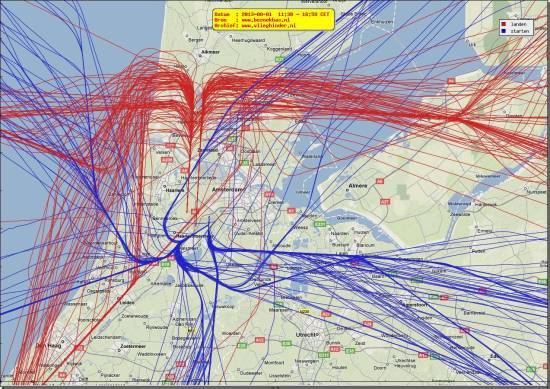 radarplot