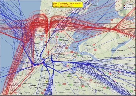 radarplot