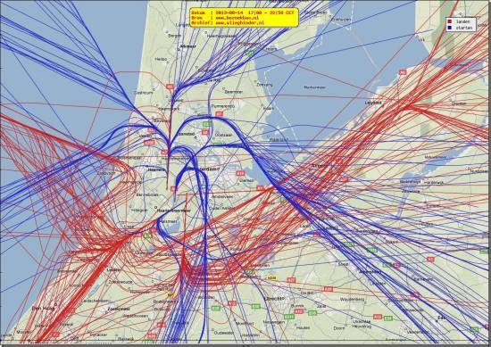 radarplot