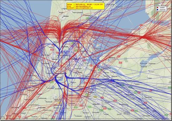 radarplot