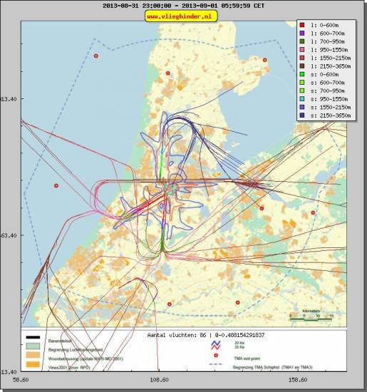 radarplot