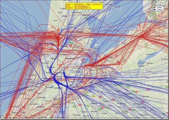 radarplot