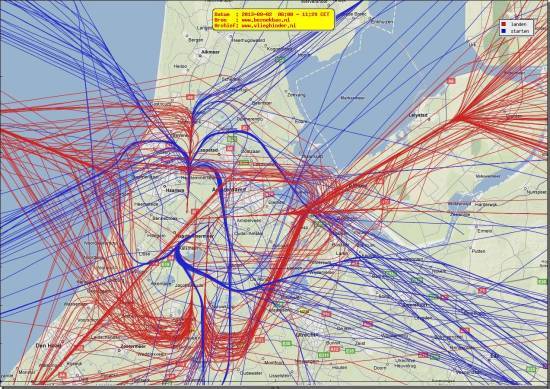 radarplot
