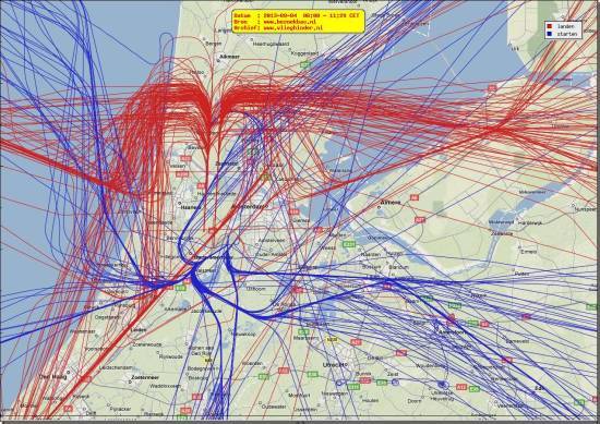 radarplot