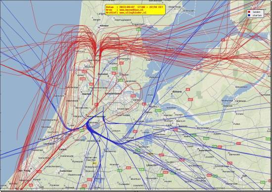 radarplot