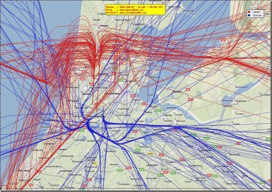 radarplot