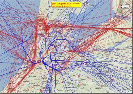 radarplot