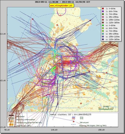 radarplot