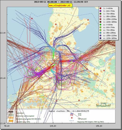 radarplot