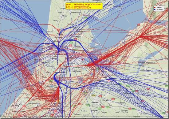 radarplot