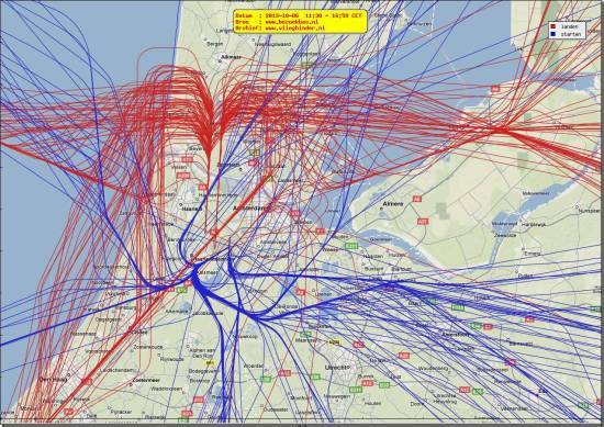 radarplot