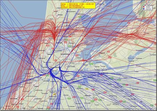 radarplot