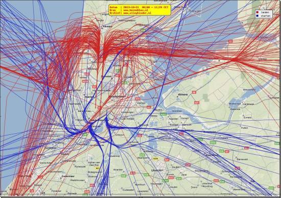 radarplot