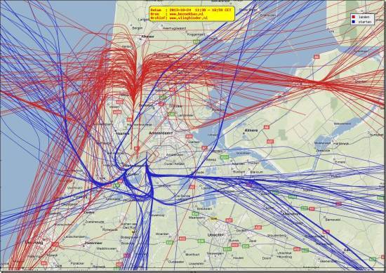 radarplot