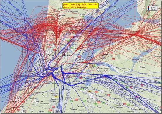 radarplot