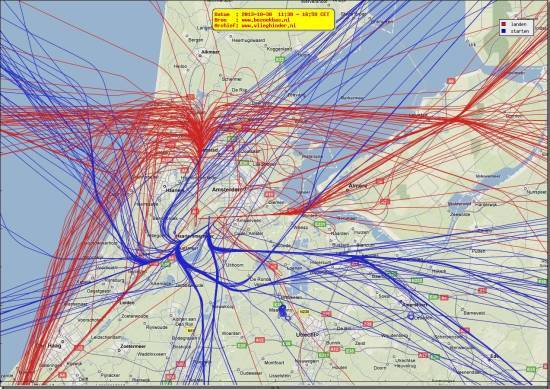 radarplot