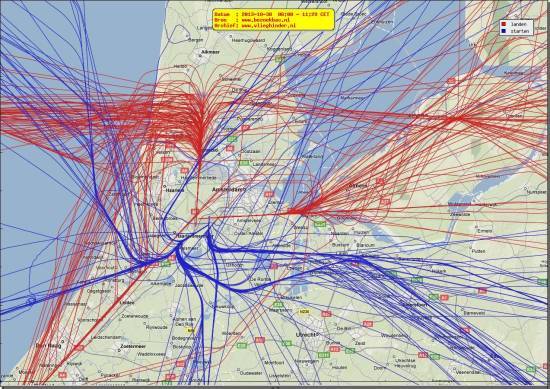 radarplot