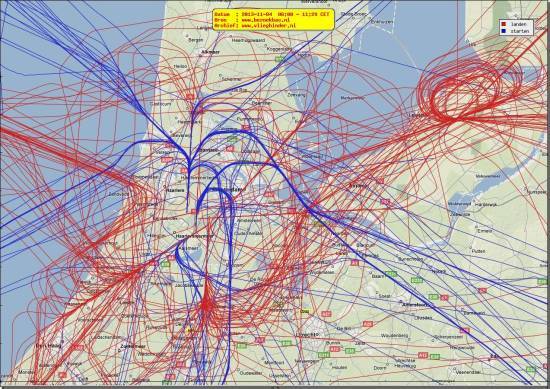 radarplot