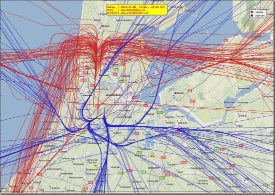 radarplot