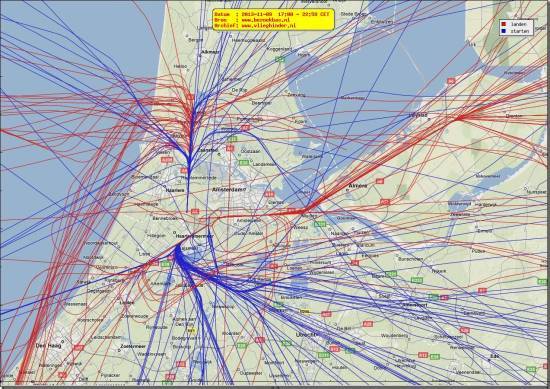 radarplot