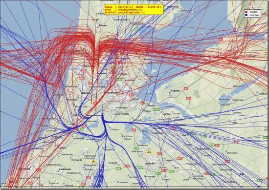 radarplot