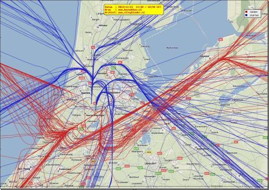 radarplot